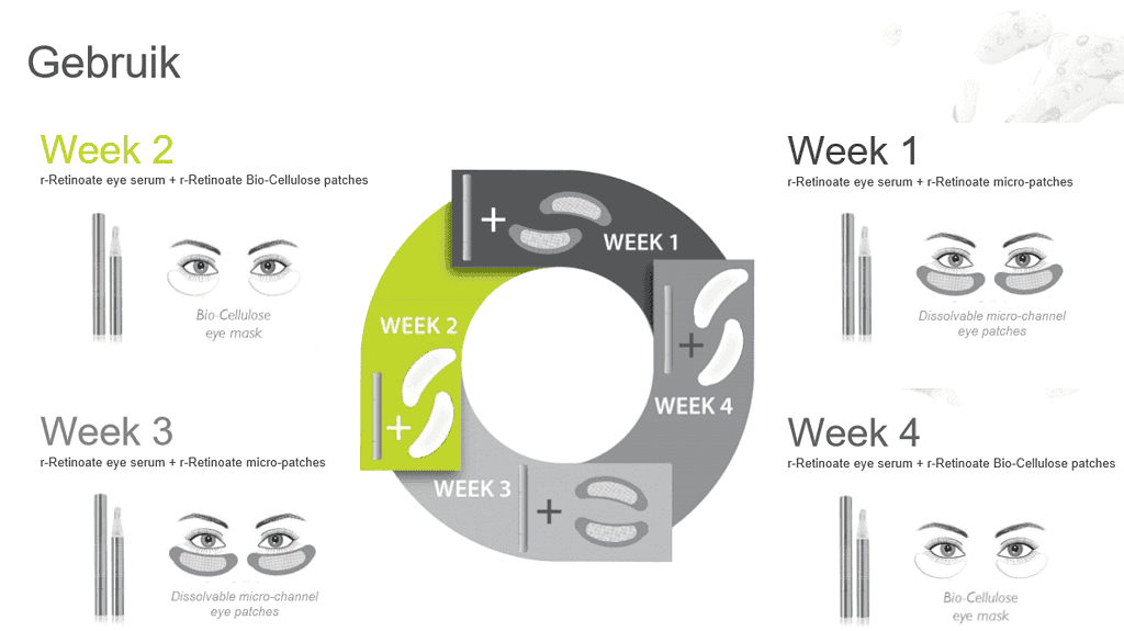 Medik8 r-Retinoate Eye System 1 Medik8 r-Retinoate Eye System 3