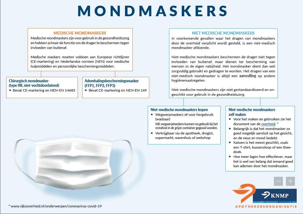FFP2 Masker kopen Gecertificeerd (KN95) 2 FFP2 Masker kopen Gecertificeerd (KN95) 1