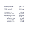 Wilde-Arctische-MSC-Zalmolie-fles-omega-3
