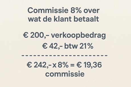 Affiliate commissie rekenvoorbeeld