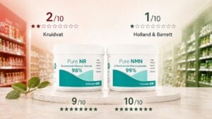 Pure NR en Pure NMN vergeleken met NAD+-supplementen van Kruidvat en Holland & Barrett